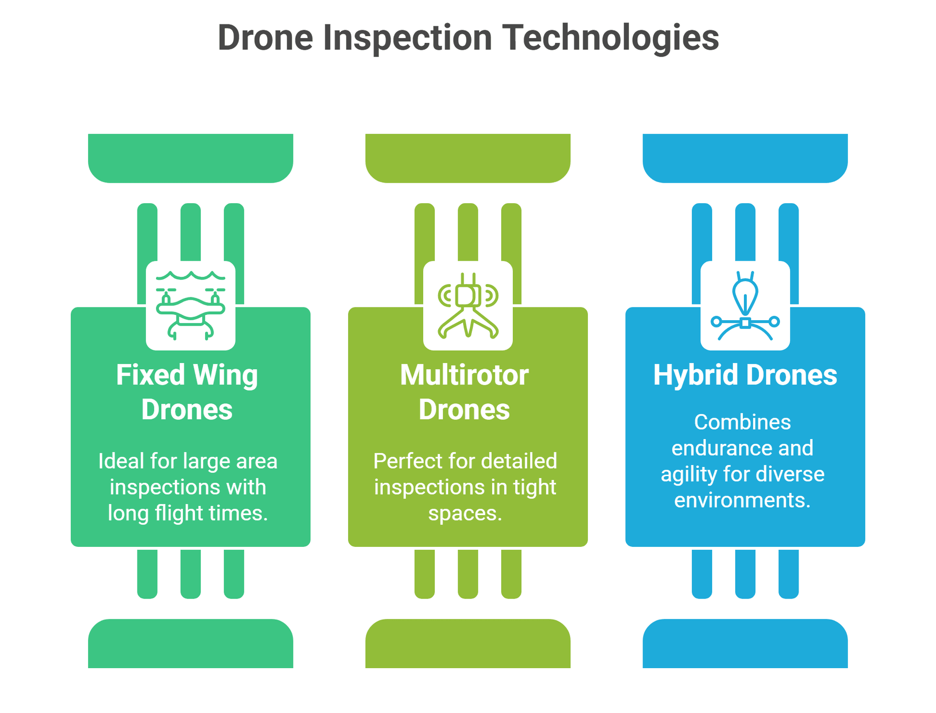 Drone Infrastructure Inspection: Applications & Key Technologies