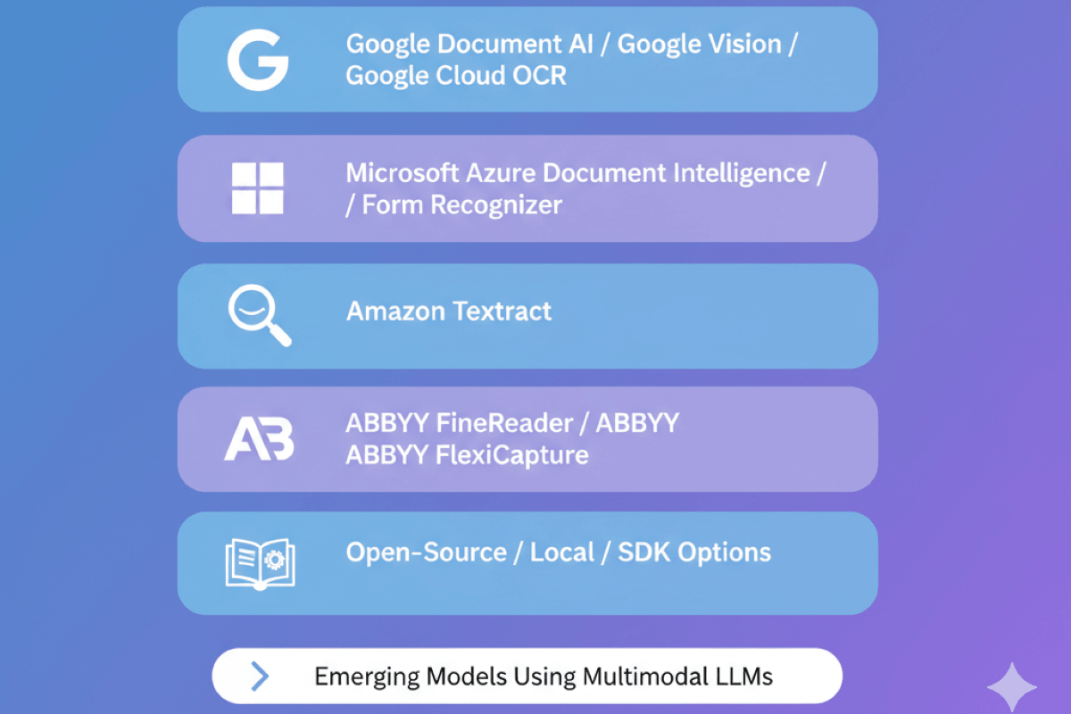 How to Extract Text from Images? 5 Tools for Image to Text AI Conversion